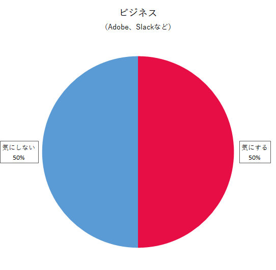 ビジネス（Adobe、Slackなど）