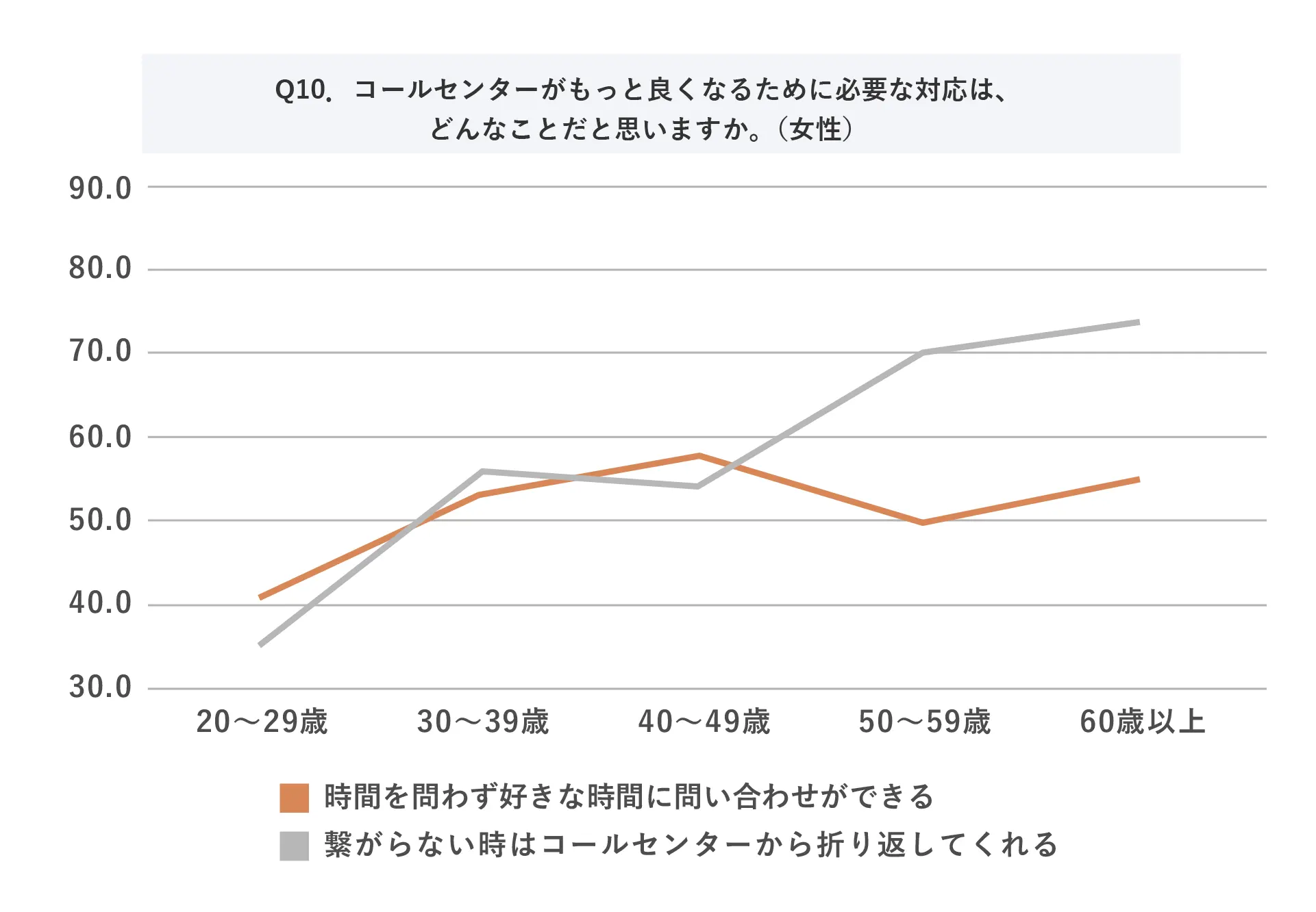 (MA)Q10.コールセンターがもっと良くなるために必要な対応は、どんなことだと思いますか。