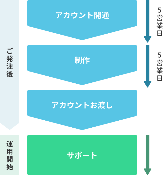 導入までのスケジュール