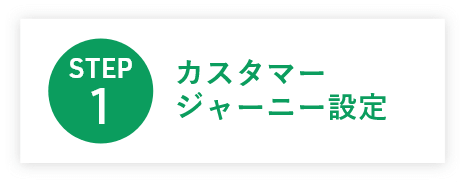 1.カスタマージャーニー設定