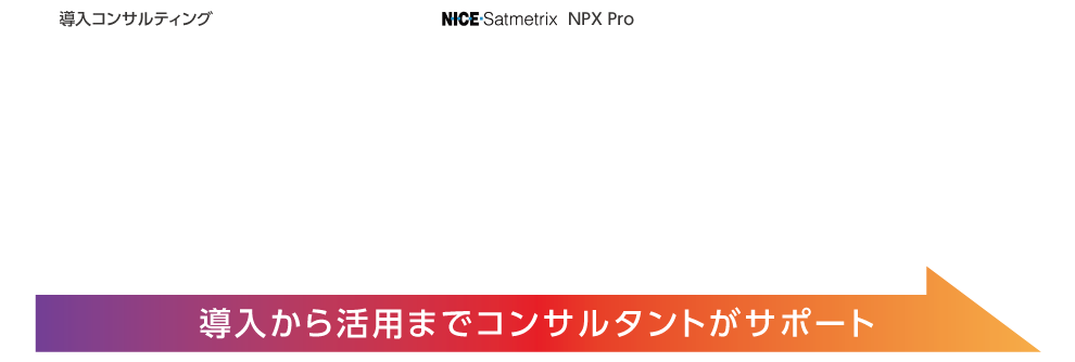 導入から活用までコンサルタントがサポート