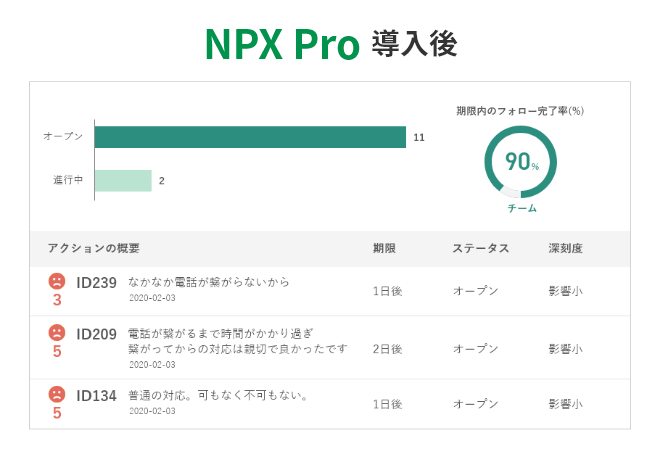 NPX Pro導入後