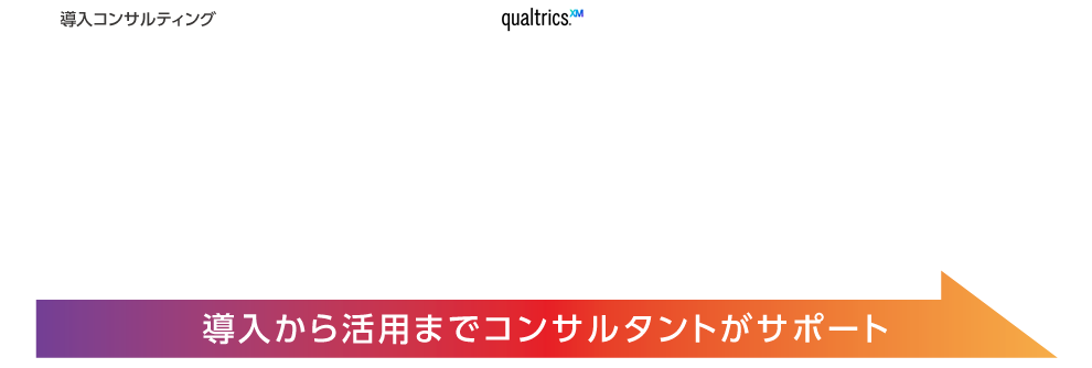 導入から活用までコンサルタントがサポート