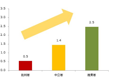 口コミ件数