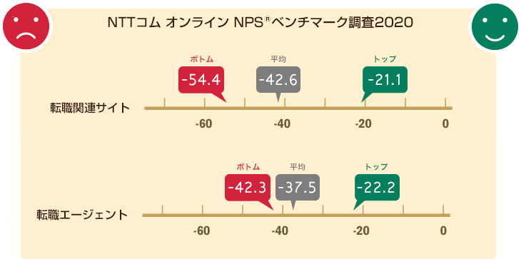 NPS