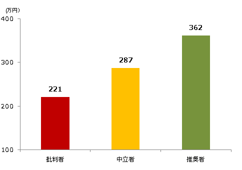 預金残高