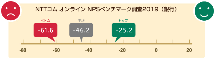 NPS