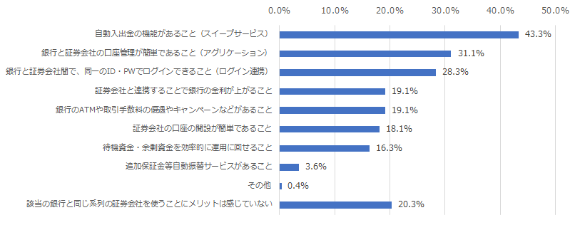 図：系列の証券会社を利用することで感じるメリット