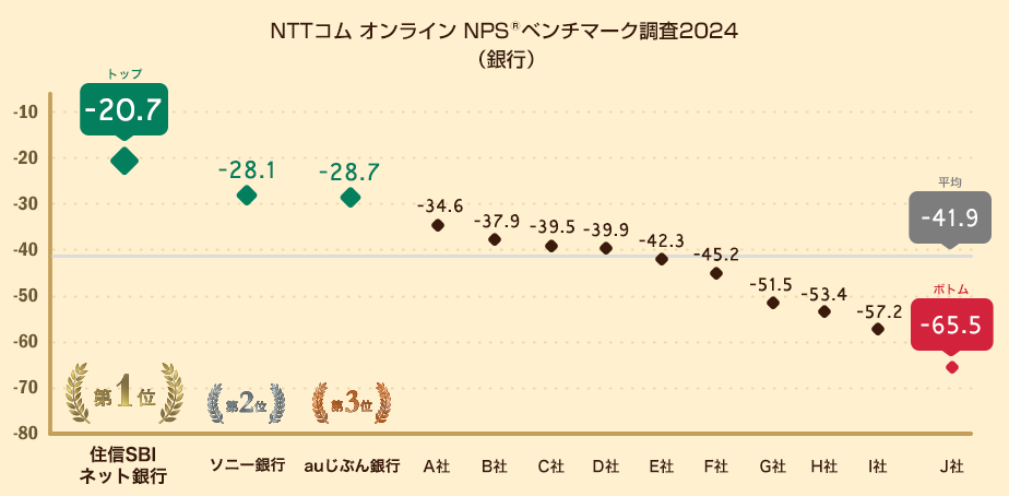 NPS
