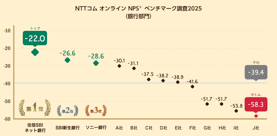 NPS