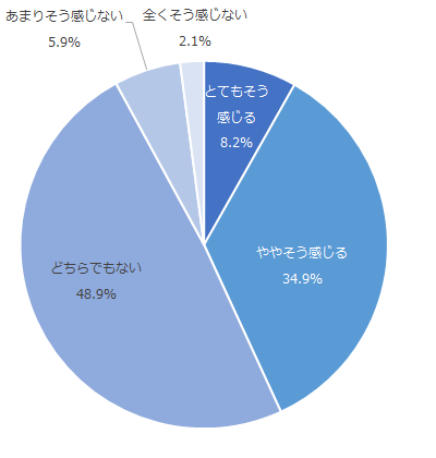 図：該当の銀行による、自身の資産を守るための取り組みに対する印象