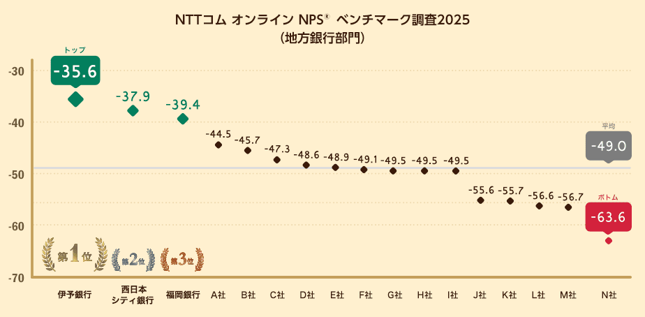 NPS