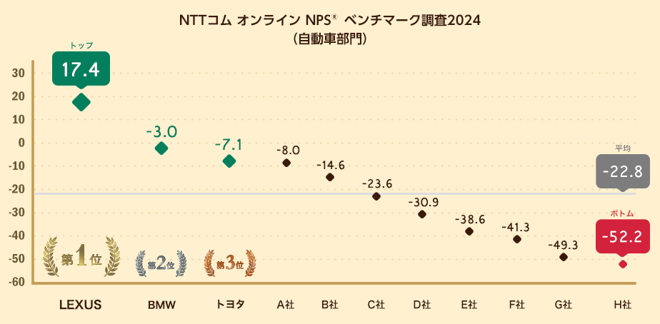 NPS
