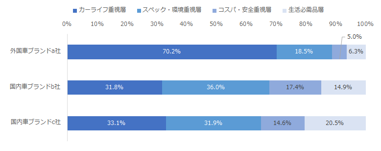 図：企業別クラスター構成比