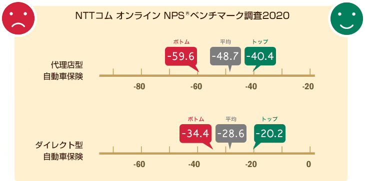 NPS