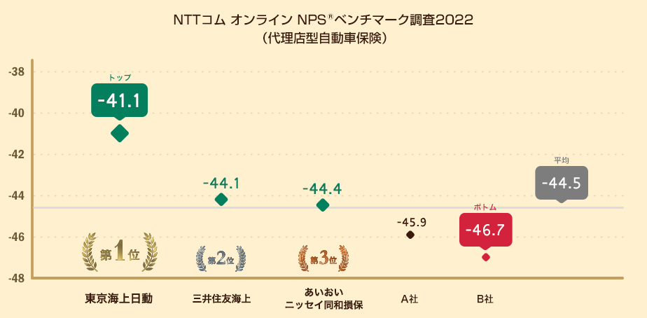 NPS