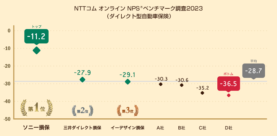 NPS