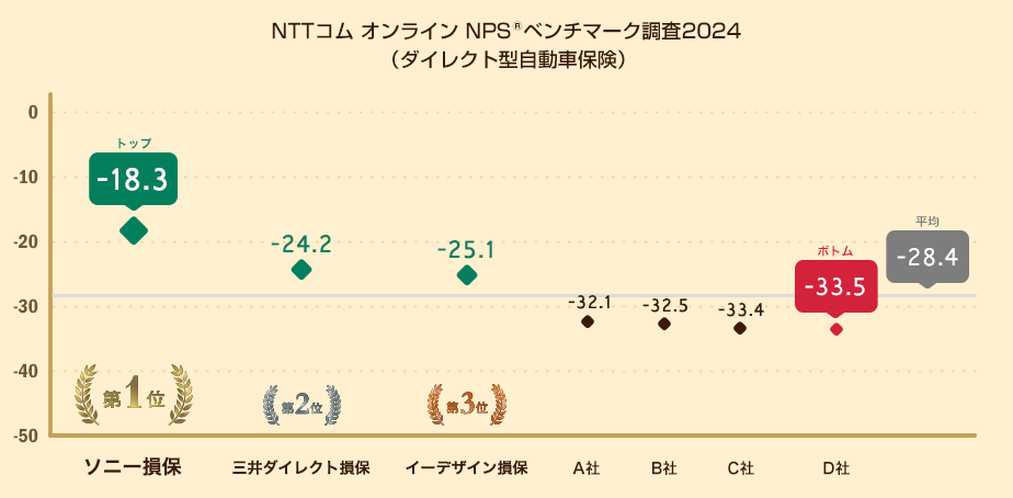 NPS