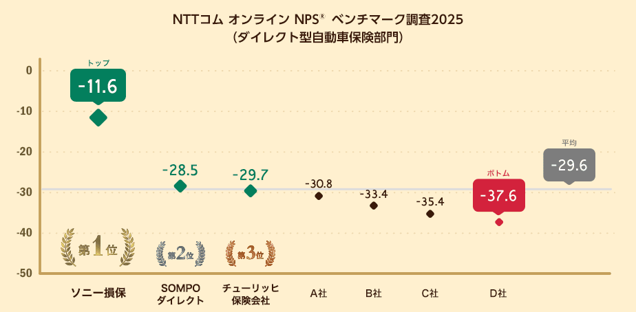 NPS