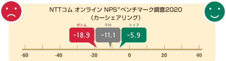 NPS