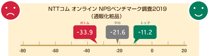 NPS