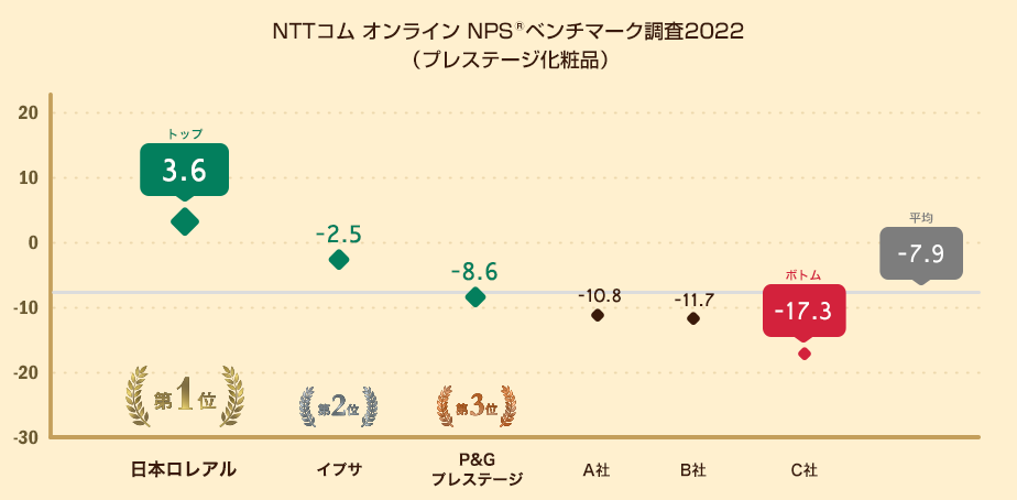 NPS