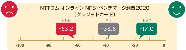 NPS