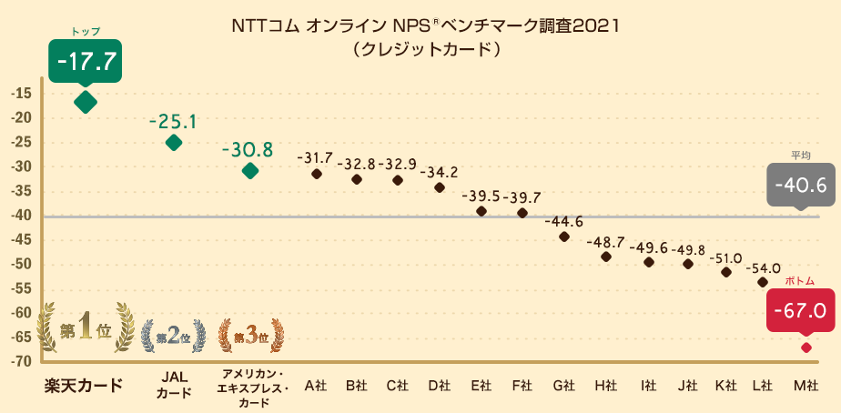 NPS