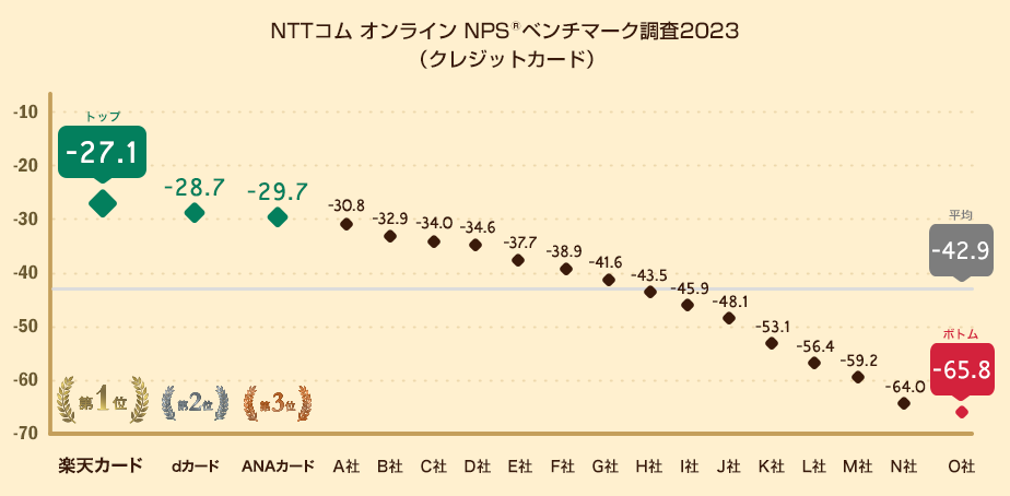 NPS