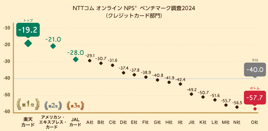 NPS