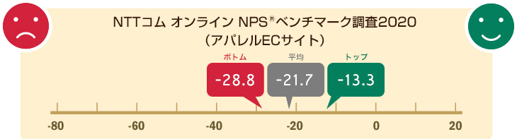 NPS