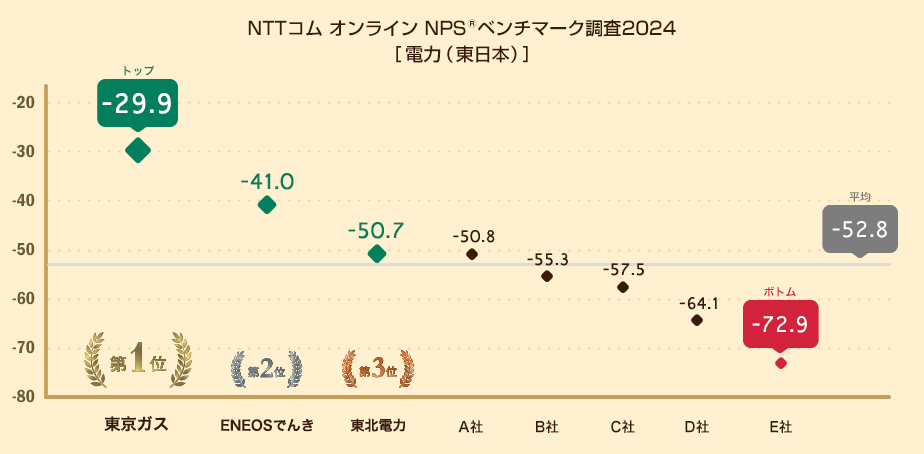 NPS
