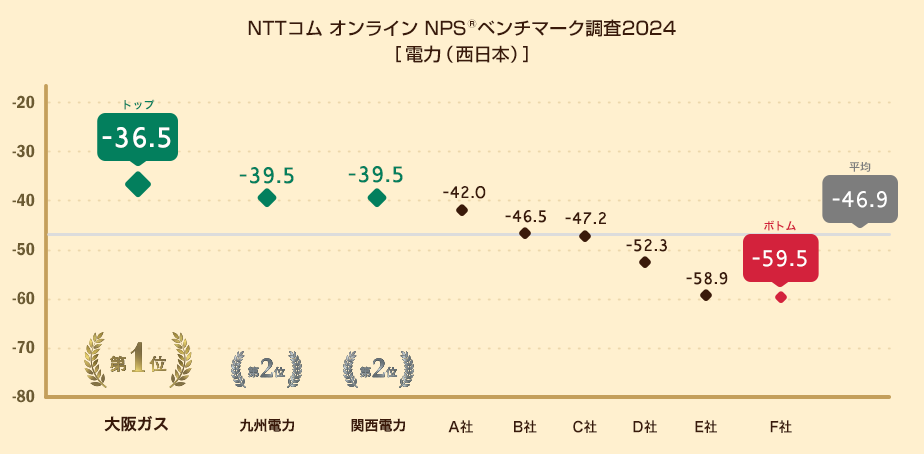 NPS