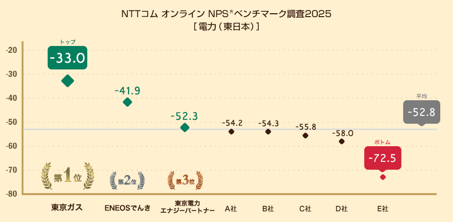NPS