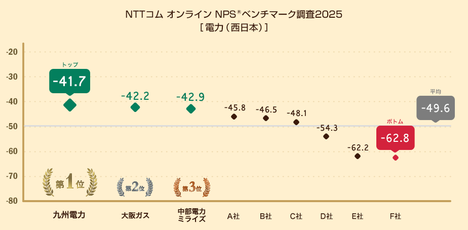NPS
