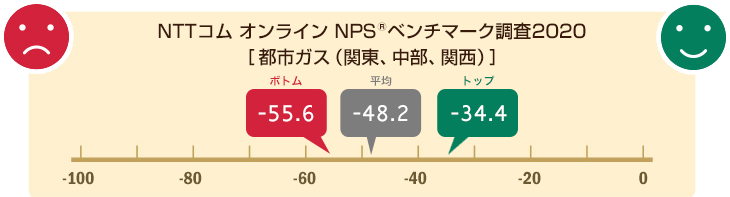 NPS