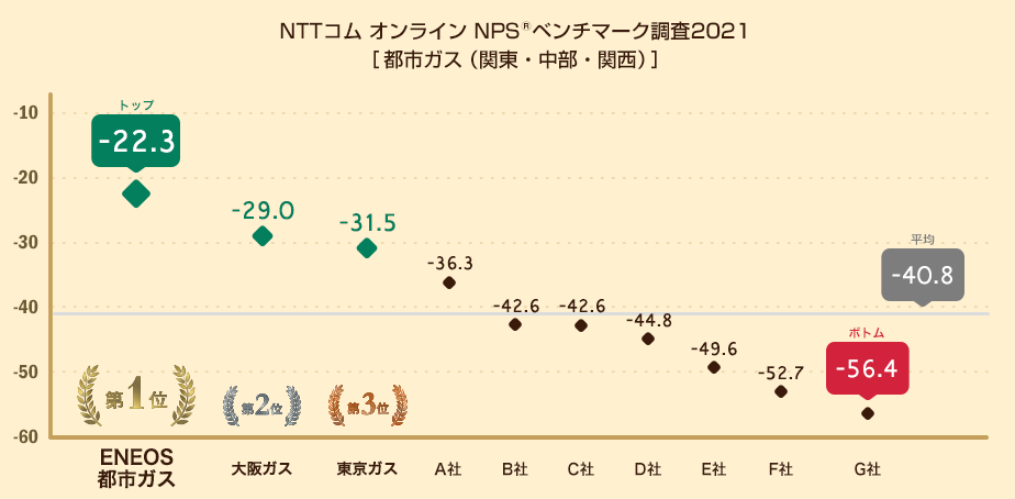 NPS