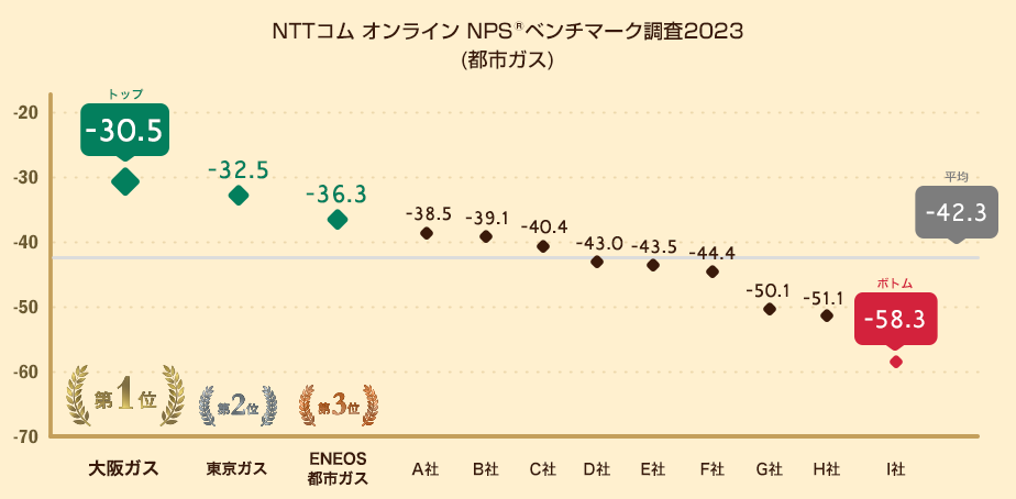 NPS