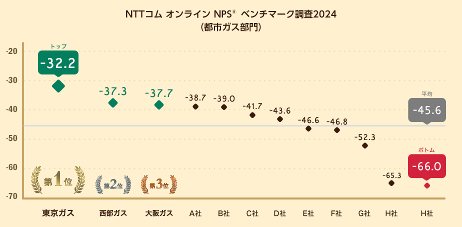NPS