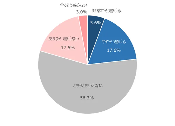 左図：料金に関する情報提供のわかりやすさについての評価