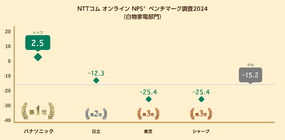 NPS