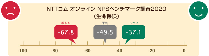 NPS