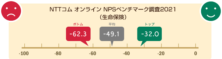 NPS