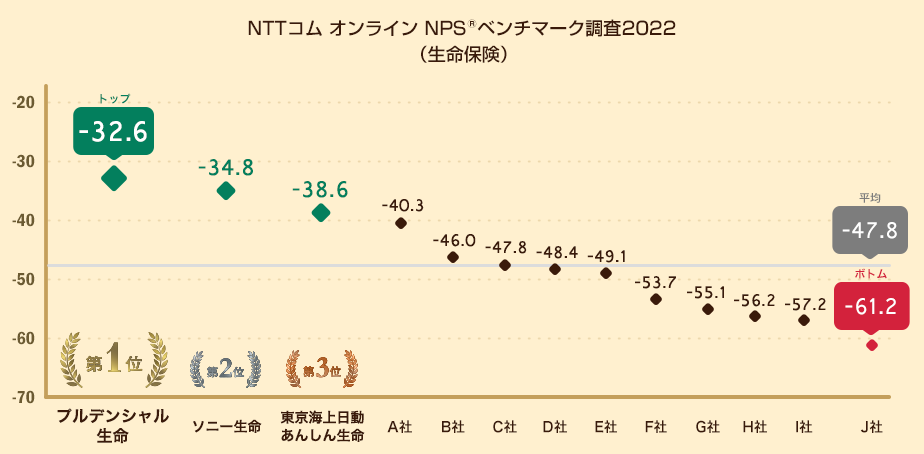 NPS