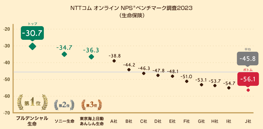 NPS