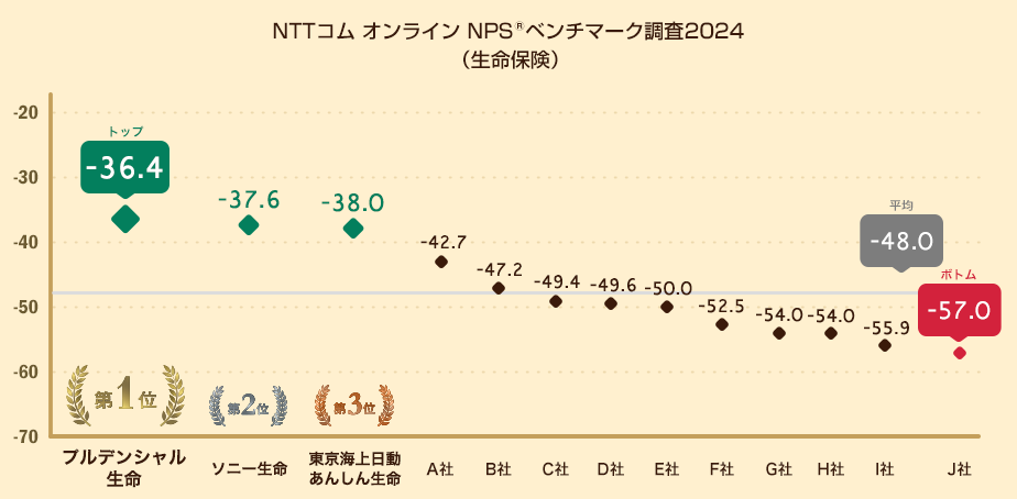 NPS