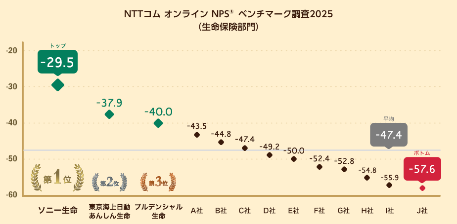 NPS