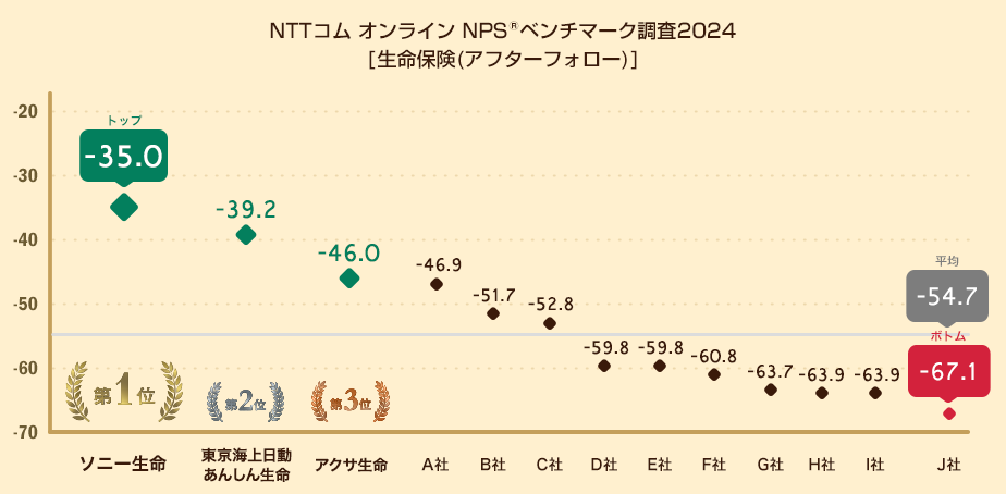 NPS