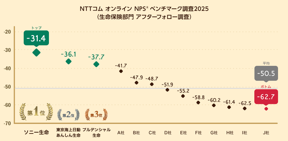 NPS