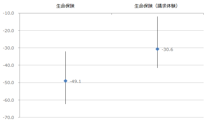 図 NPSベンチマーク調査2021 NPS平均